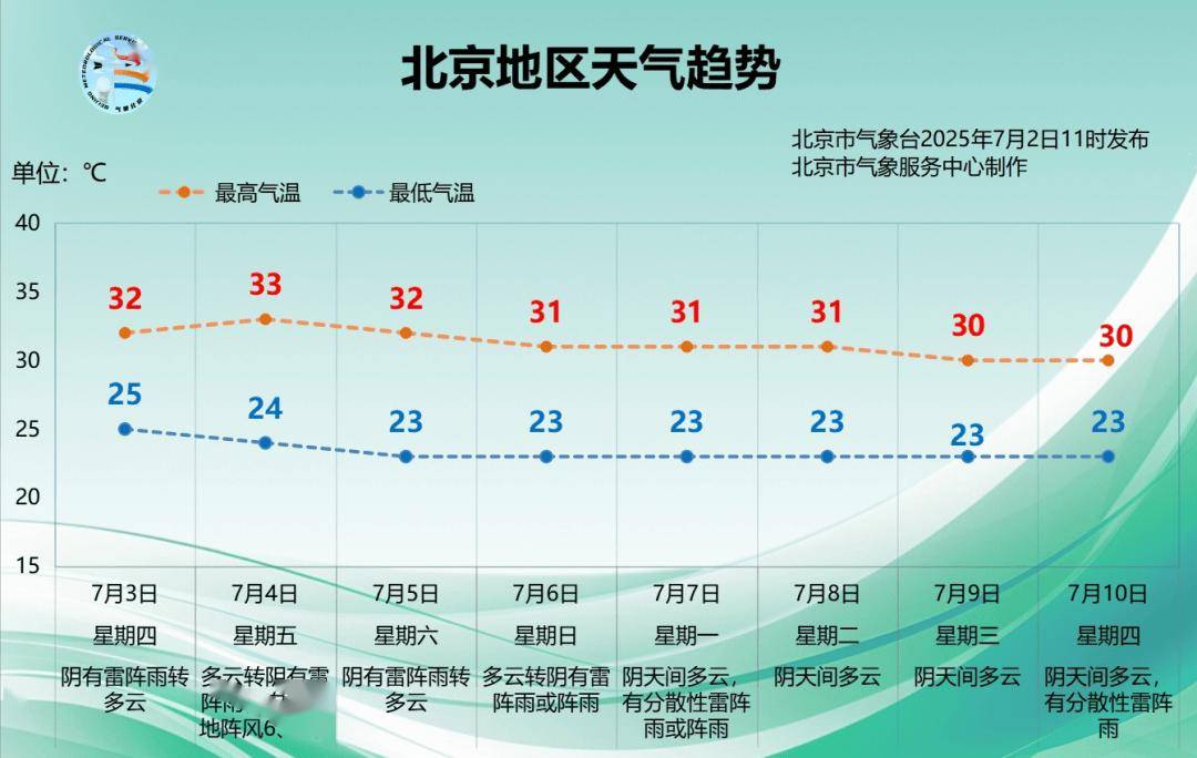 柬埔寨(女)vs菲律宾(女)_暴雨到哪了?最新预报:北京降雨持续到明天柬埔寨(女)vs菲律宾(女),局地暴雨伴雷电