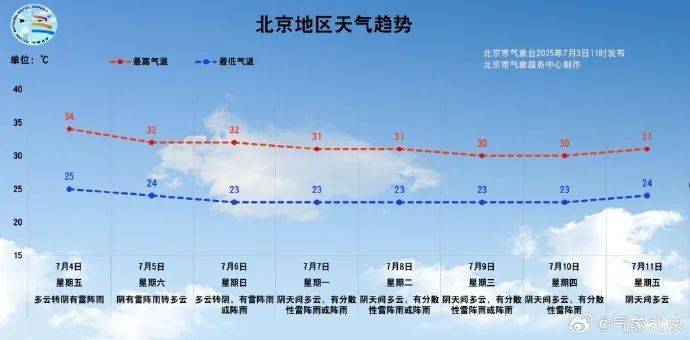 怎么开皇冠信用盘_提醒怎么开皇冠信用盘,北京明后天雨势相对明显,局地雨强较大→