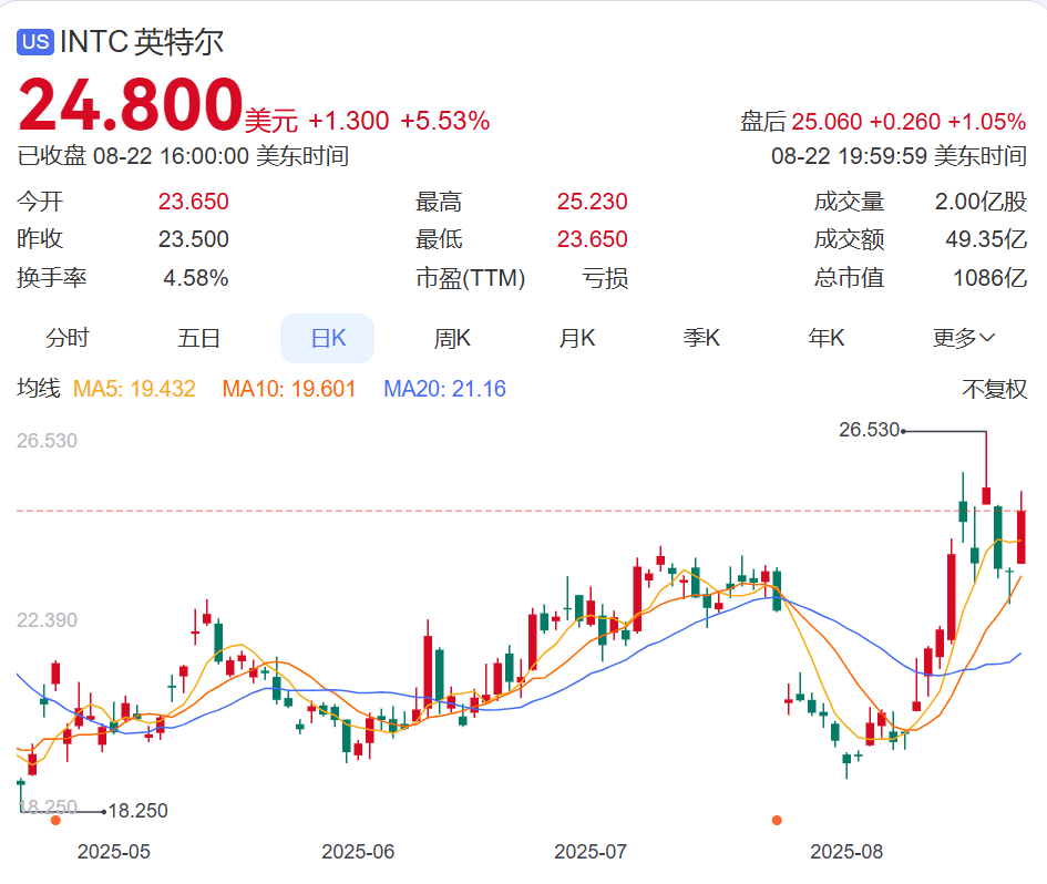 皇冠信用網登1,登2,登3出租_特朗普出手皇冠信用網登1,登2,登3出租!股价大涨!