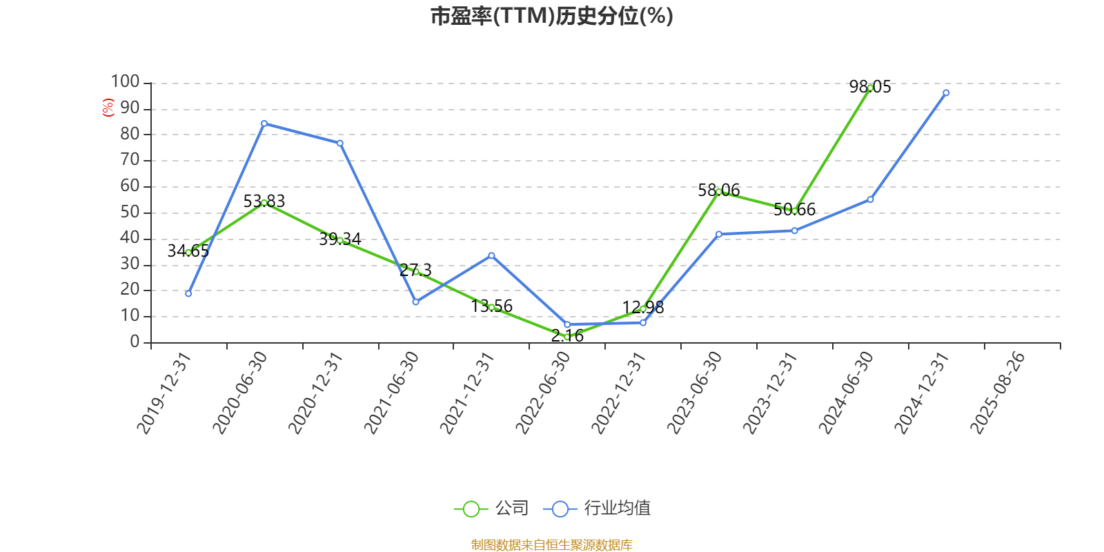 冰岛超级联赛
_高德红外:2025年上半年净利润1.81亿元 同比增长906.85%