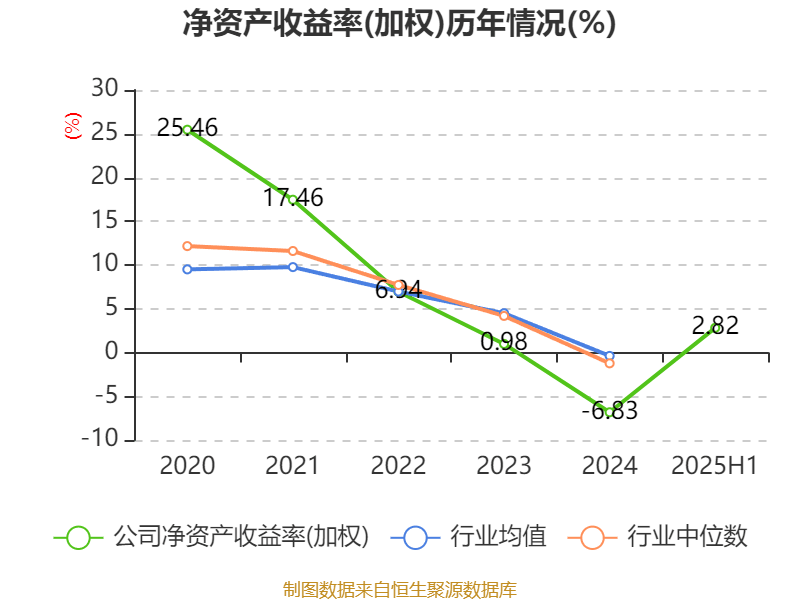 冰岛超级联赛
_高德红外:2025年上半年净利润1.81亿元 同比增长906.85%