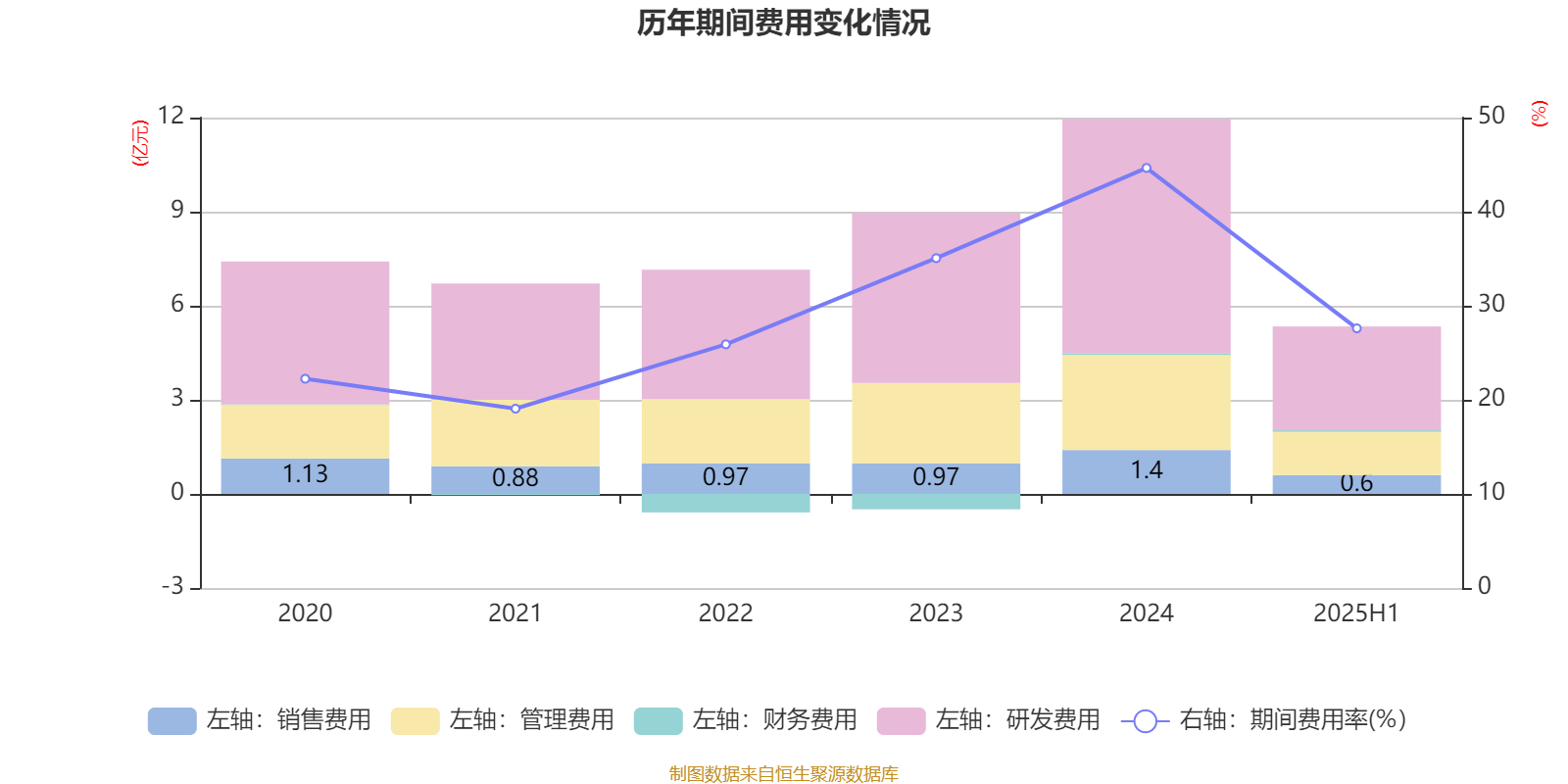 冰岛超级联赛
_高德红外:2025年上半年净利润1.81亿元 同比增长906.85%