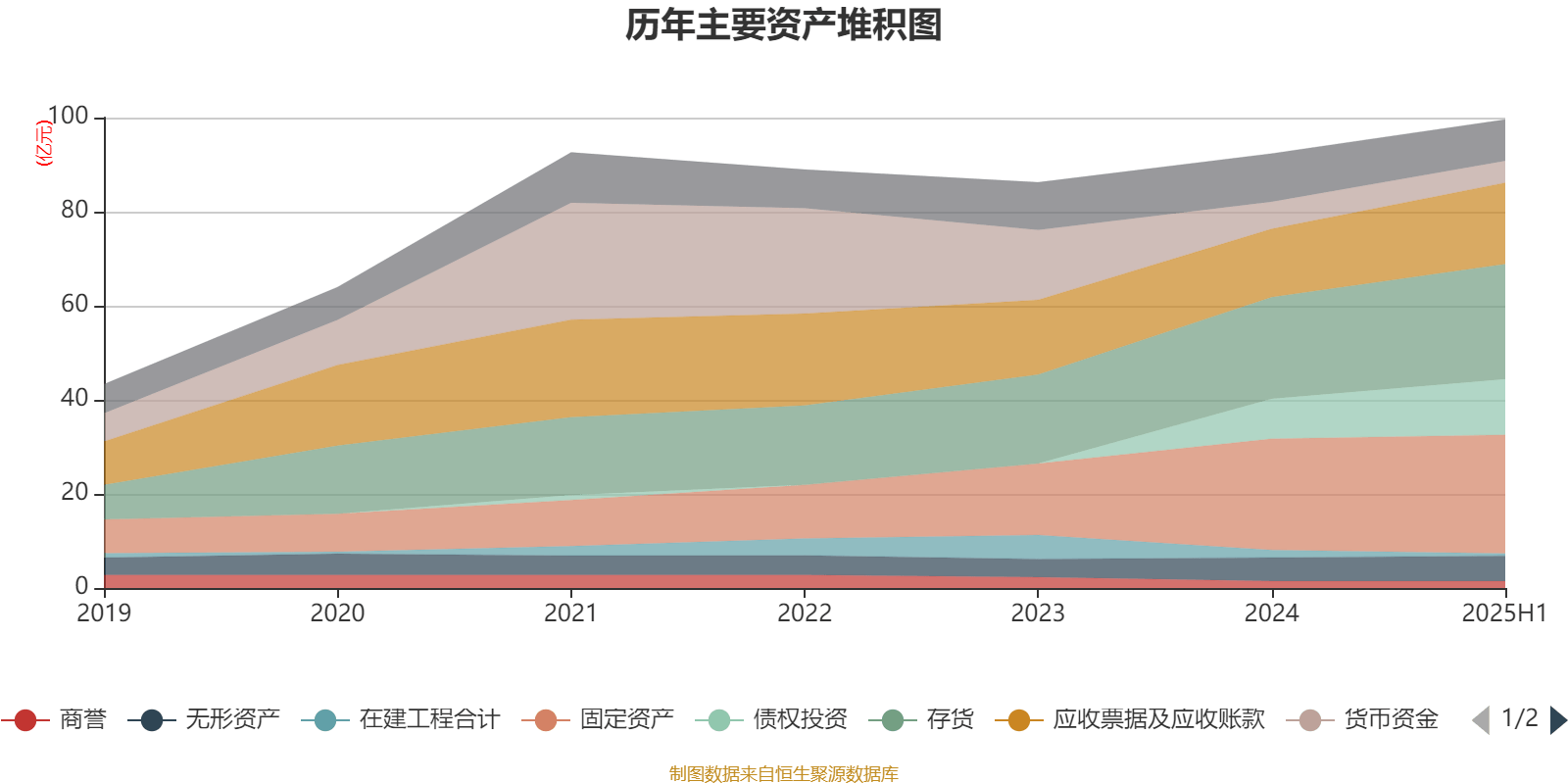 冰岛超级联赛
_高德红外:2025年上半年净利润1.81亿元 同比增长906.85%