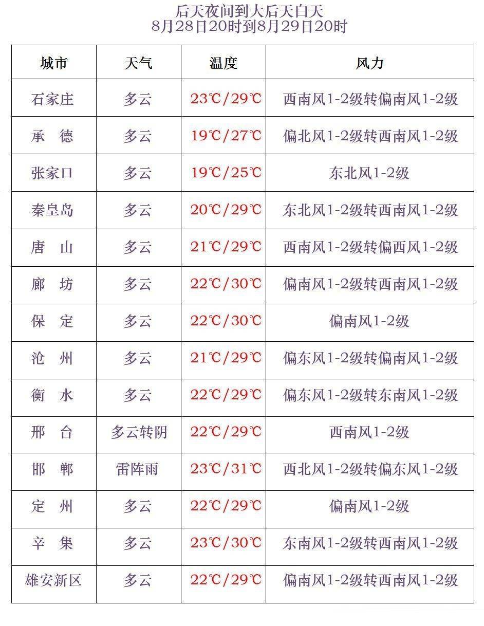 法國甲組聯賽
_大雨+暴雨+大暴雨法國甲組聯賽
!河北发布暴雨黄色预警→