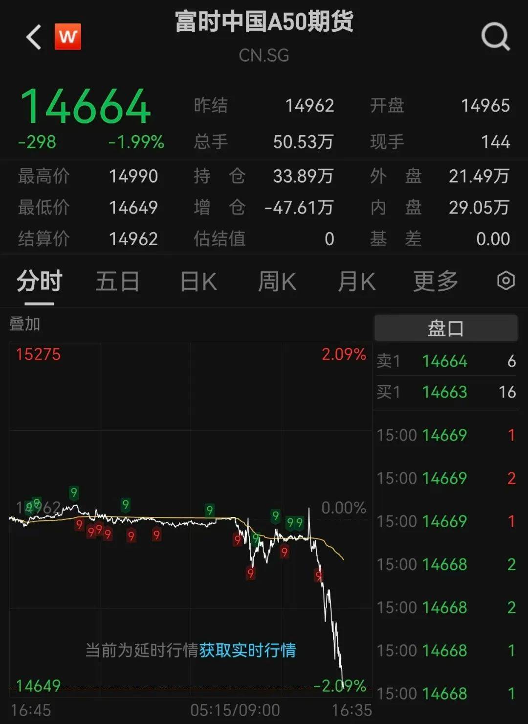 阿姆施泰滕vs第-维也纳
_沪指跌超1.7%阿姆施泰滕vs第-维也纳
,超4700股下跌