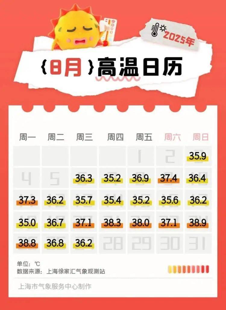 霍恩vs林茨
_上海热得白云都没了!不过上海人苦等的降温要来了霍恩vs林茨
,“秋老虎”也要来了……
