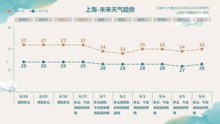 霍恩vs林茨
_上海热得白云都没了!不过上海人苦等的降温要来了霍恩vs林茨
,“秋老虎”也要来了……