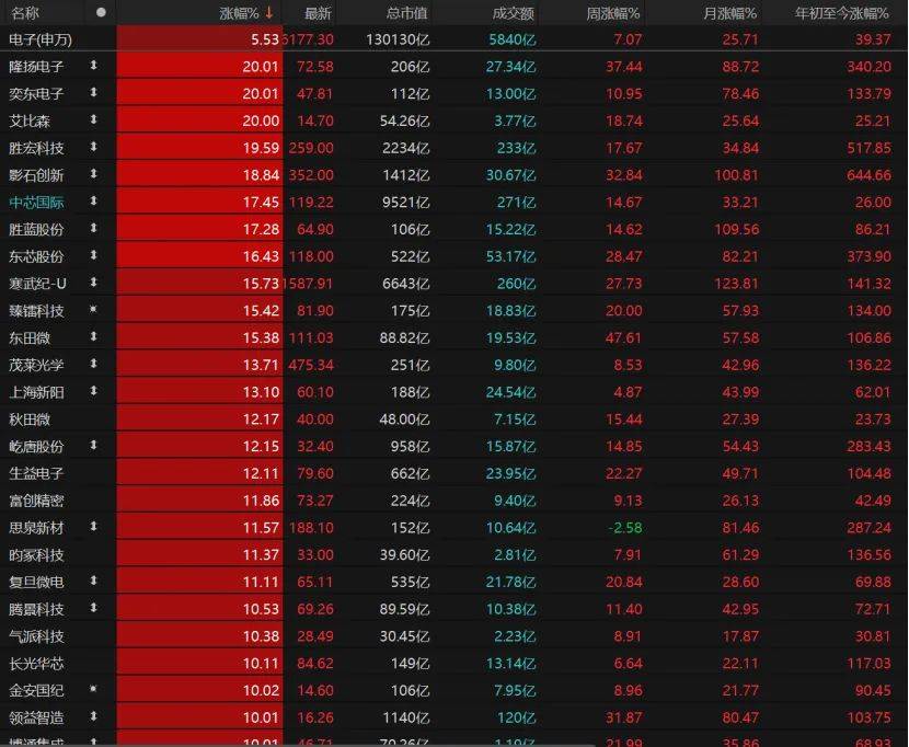 亚特兰大联2队vs迈阿密国际川队
_第三个3万亿!A股V型反弹亚特兰大联2队vs迈阿密国际川队
,下一步如何布局?