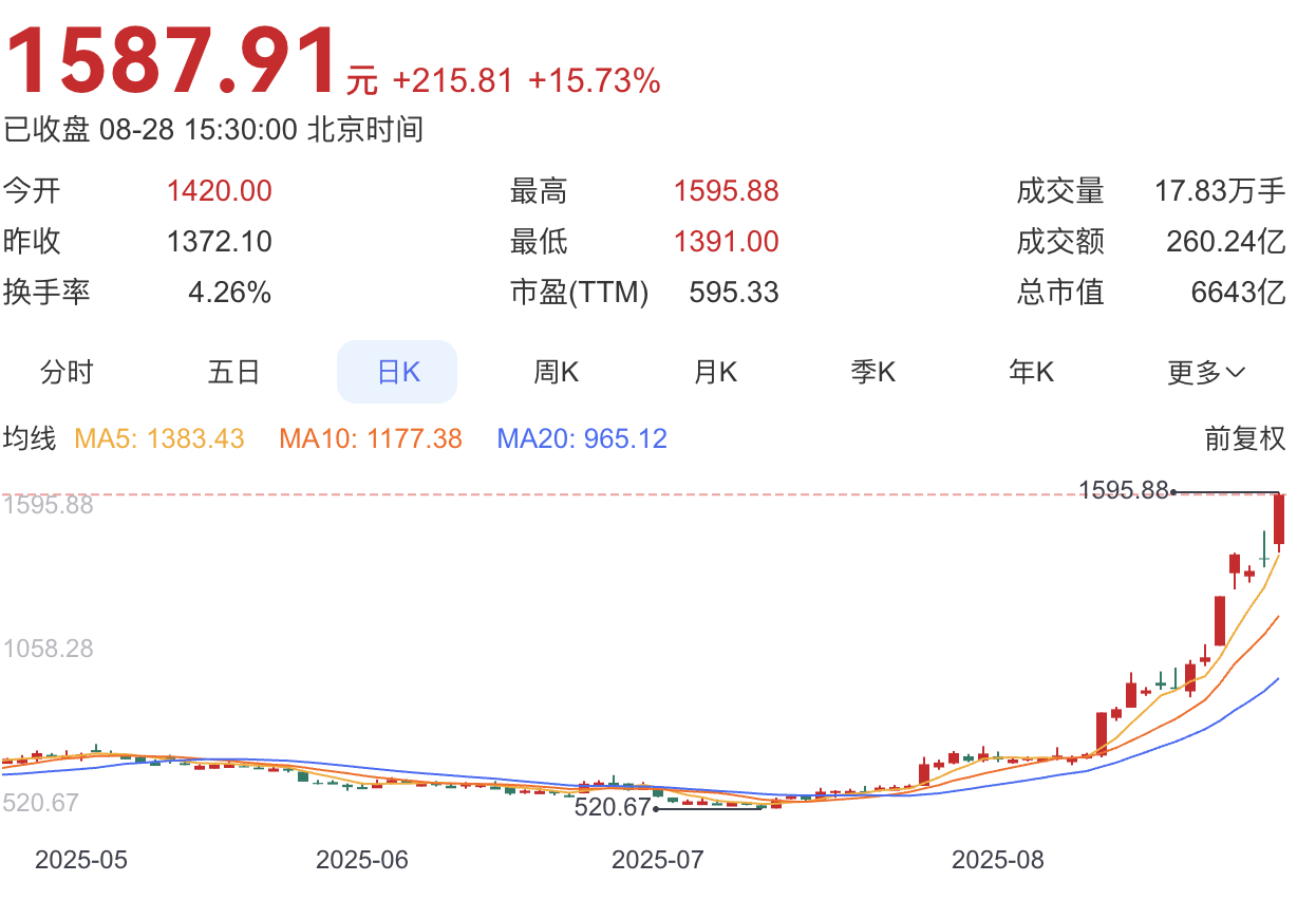 佩拉札阿马多尔vs阿利安萨圣萨尔瓦多
_寒武纪发布风险提示:预计全年营收50—70亿元佩拉札阿马多尔vs阿利安萨圣萨尔瓦多
,明确未有新产品发布计划
