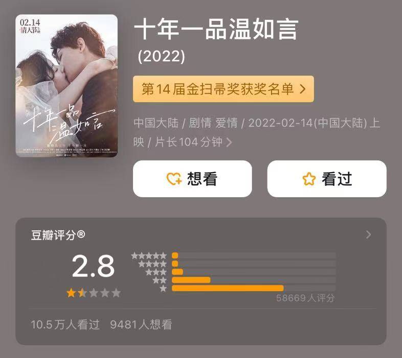 柏雷素尔vs福冈黄蜂_《7天》《有朵云像你》票房均未过亿柏雷素尔vs福冈黄蜂,仪式感营销也救不了爱情片了?