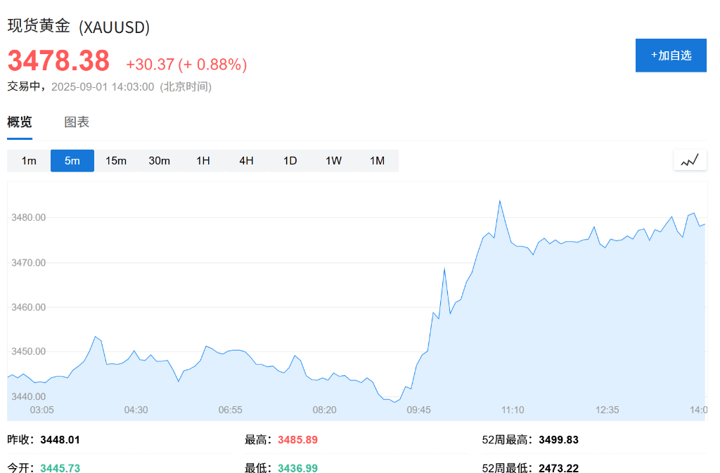 克里斯恬桑德vs白兰恩_欧股集体高开克里斯恬桑德vs白兰恩,现货黄金连续五日上涨,白银飙升至13年新高