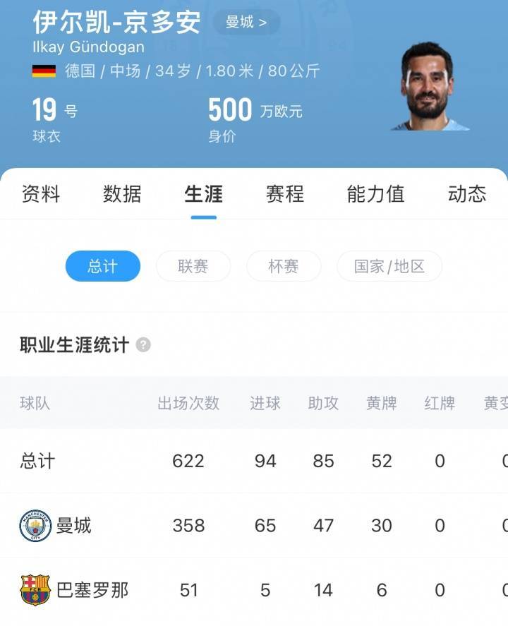 皇冠信用網怎么开户_再次告别曼城皇冠信用網怎么开户!德天空:京多安自由身加盟加拉塔萨雷达协议!