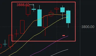 安山小绿人vs华城_连续两天超4000家下跌!上次发生这种情况后安山小绿人vs华城,A股是怎么走的?
