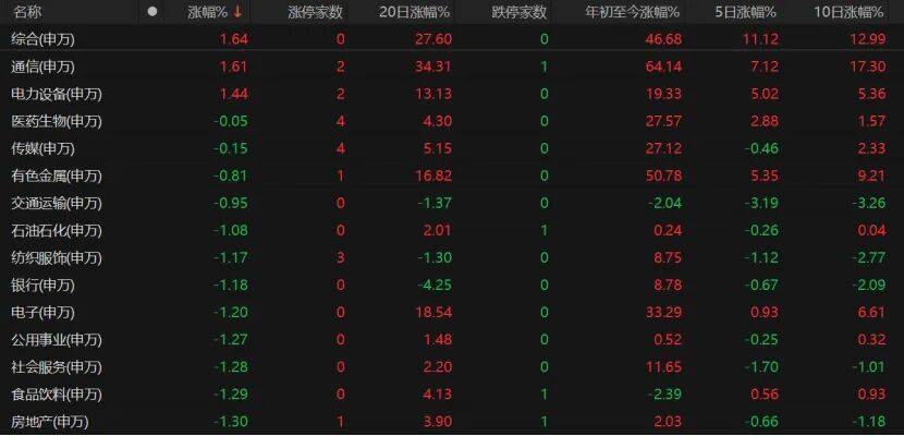 大邱vs水原_A股缩量回调大邱vs水原,下一步如何操作?