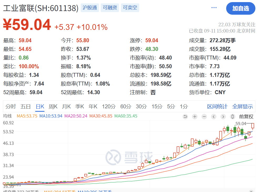 暴涨原因皇冠登2代理,找到了!疯狂星期四,科技股的暴力美学 | 皇冠登2代理