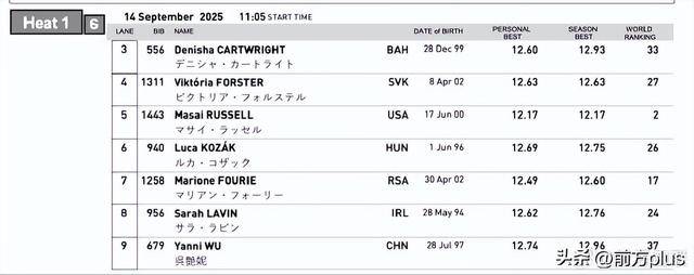 唯一参赛中国选手!吴艳妮冲击世锦赛100米栏厄瓜多尔甲组联赛,将遭遇奥运冠军 | 厄瓜多尔甲组联赛