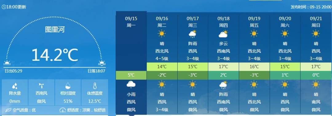 美国国家女子足球联赛_要降温了美国国家女子足球联赛!下半年来首场大范围冷空气登场