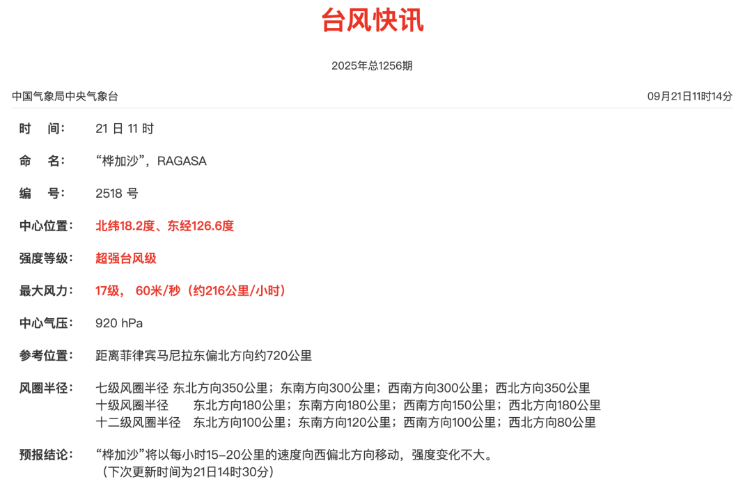 波胆最高派彩是多少?_广东发出罕见提醒:做好巨灾防御准备波胆最高派彩是多少?!