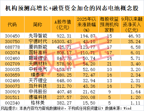 皇冠信用网需要押金吗_300111皇冠信用网需要押金吗,“一”字涨停!新型固态电池问世,多家公司透露最新进展