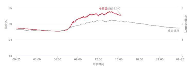 皇冠信用网代理流程_上海又热成全国第一!网友连呼“回到黄梅天”皇冠信用网代理流程,还要热多久?