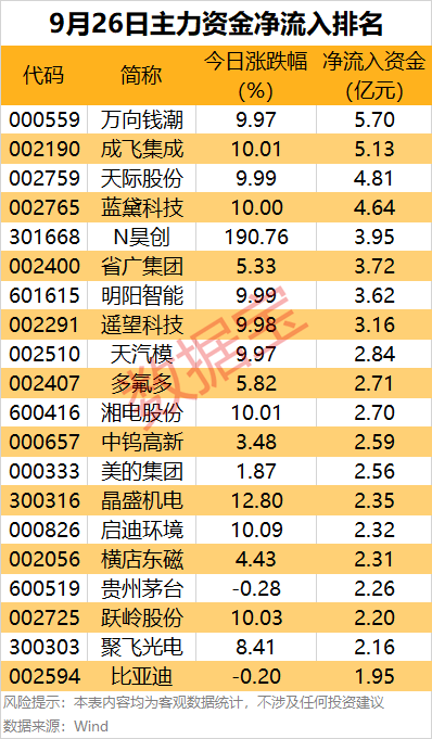 皇冠信用网代理申请_主力资金 | 尾盘抢筹股出炉皇冠信用网代理申请!