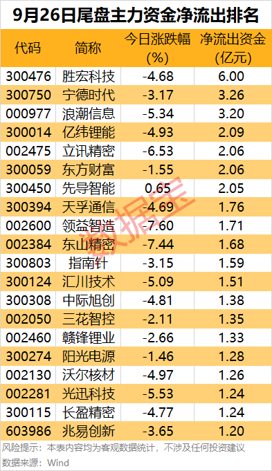 皇冠信用网代理申请_主力资金 | 尾盘抢筹股出炉皇冠信用网代理申请!