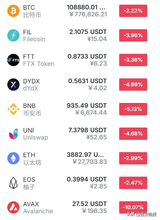 皇冠信用网开户_突然暴跌皇冠信用网开户!近29万人爆仓