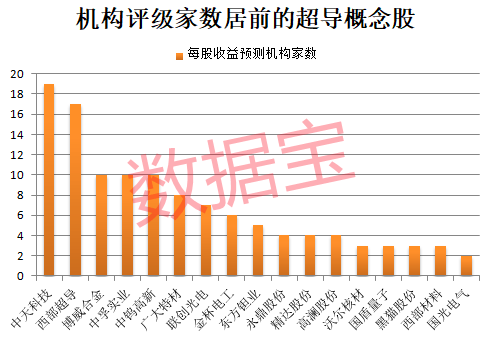 皇冠信用網如何申请_重大收购皇冠信用網如何申请,300948一字涨停!超导新材料问世,融资客大手笔加仓8只概念股