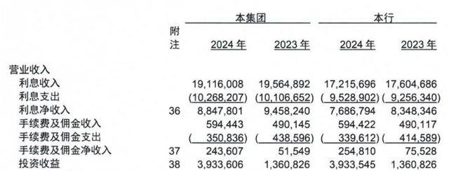 皇冠皇冠信用网开户_从 “河北一哥” 到“无人问津”皇冠皇冠信用网开户,河北银行的路为何越走越窄?