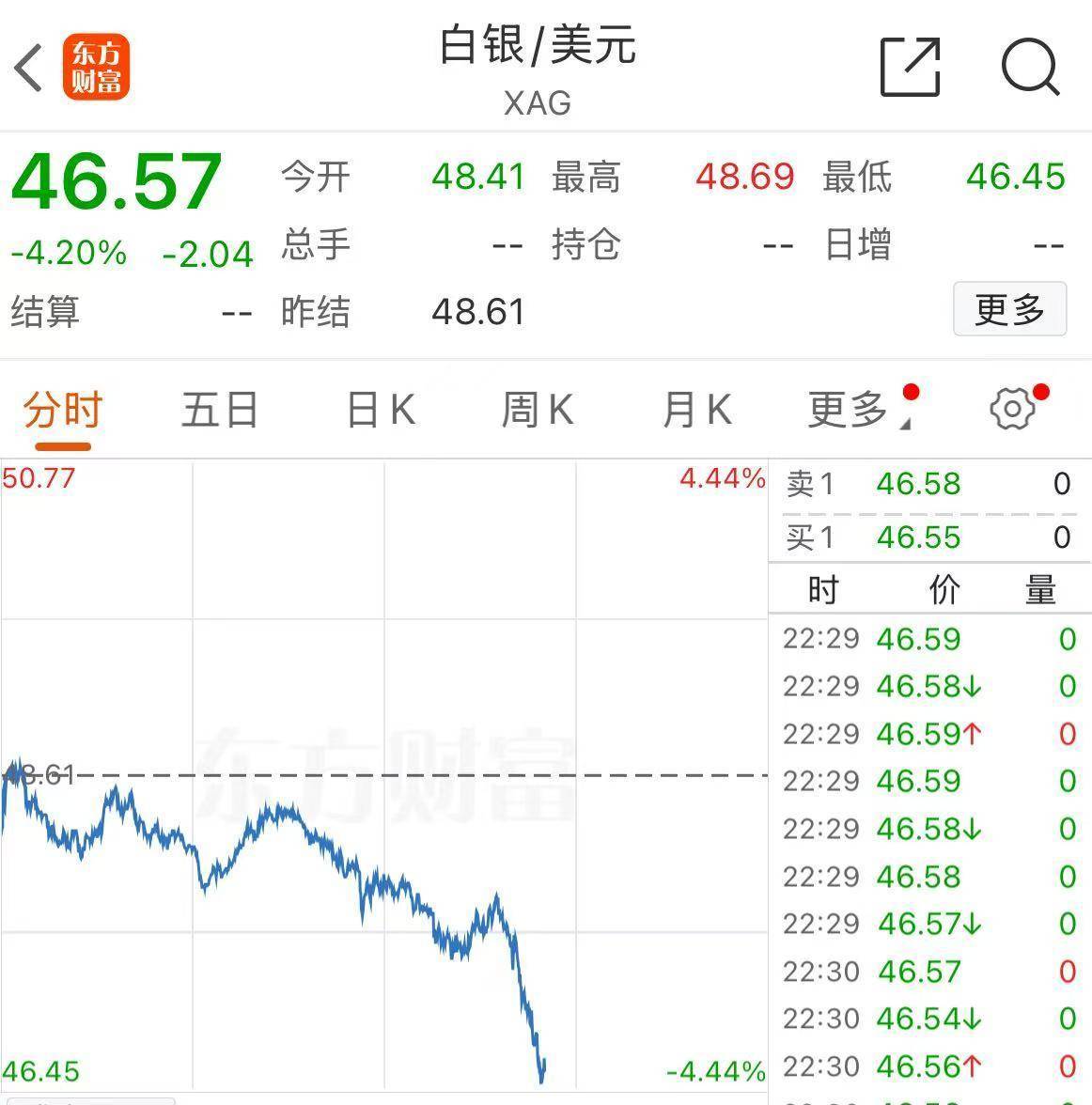 皇冠信用登3代理
_黄金皇冠信用登3代理
,跌破4000美元!现在该怎么投?机构人士建议