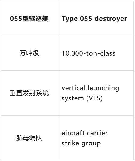 皇冠官网_东风-61洲际导弹、歼-20隐形战机皇冠官网,英语怎么说?