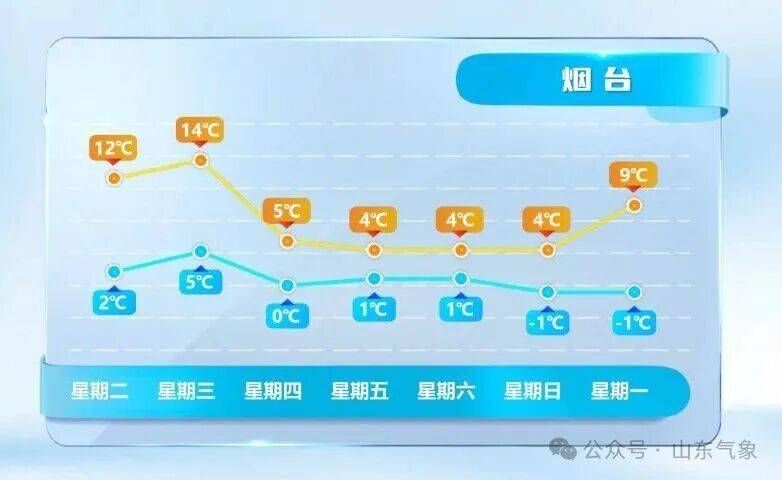 皇冠信用网在线注册_济南有雨夹雪转中雪局部大雪皇冠信用网在线注册!未来几天天气→